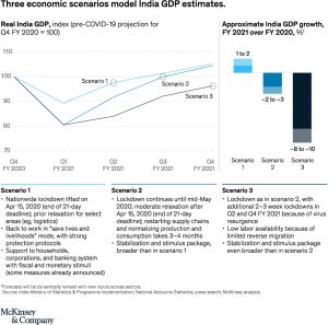 McKinsey Report India COVID-19